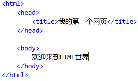 HTML(一)：初探HTML