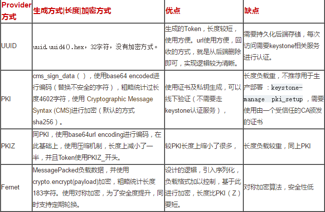 技術分享