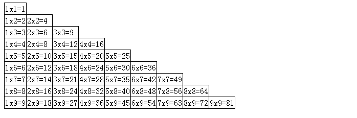 用原生js实现一个页面乘法口诀表