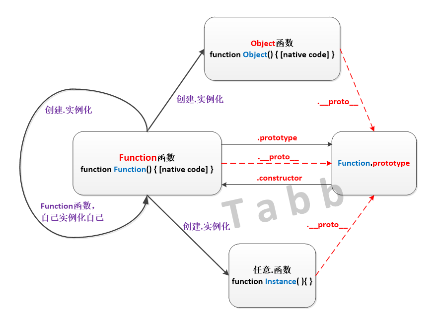 JavaScript (JS) 面向对象编程 浅析 (含对象、函