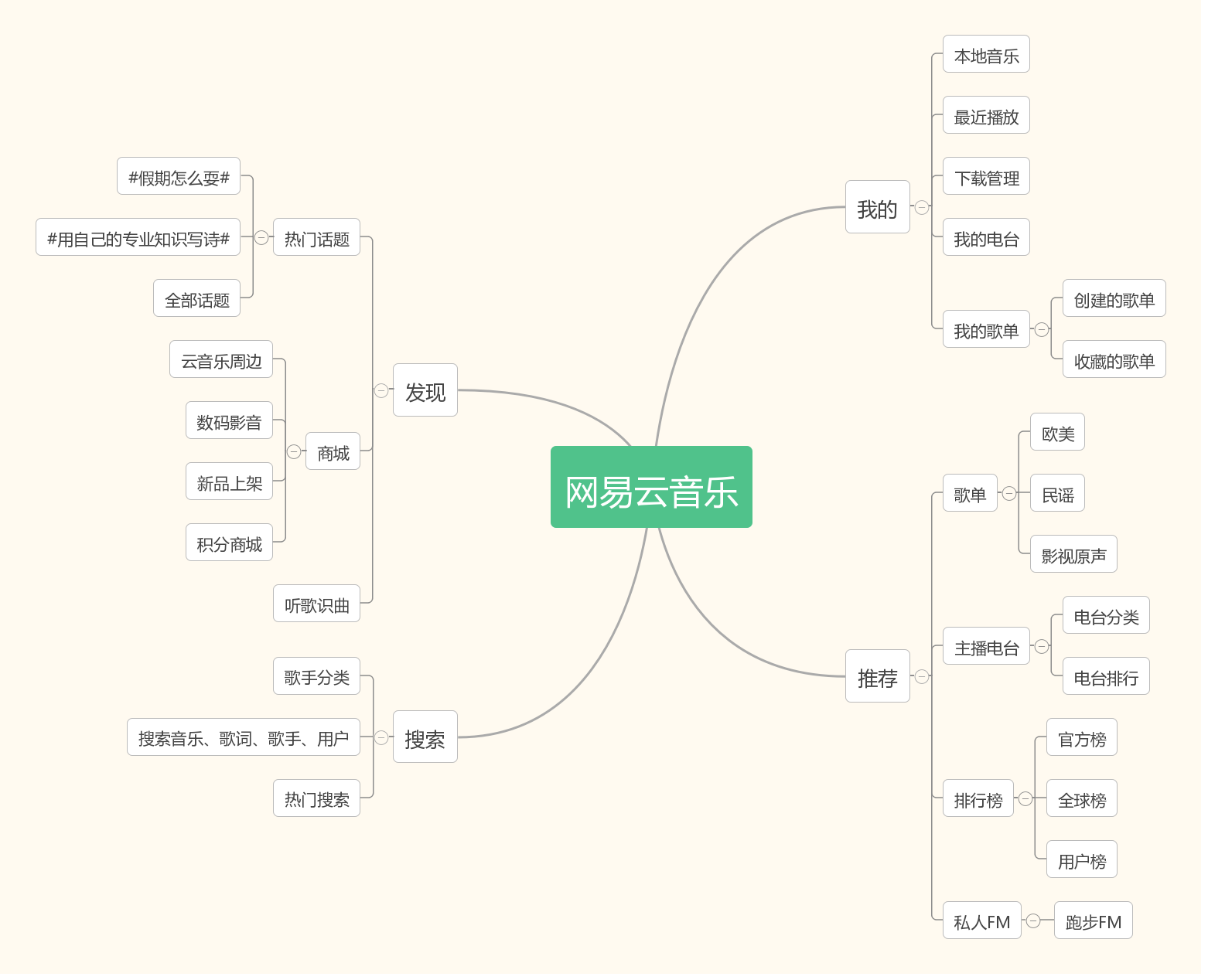 6 正确   2)对手机上的音乐软件进行测试 (2)场景法 音乐播放
