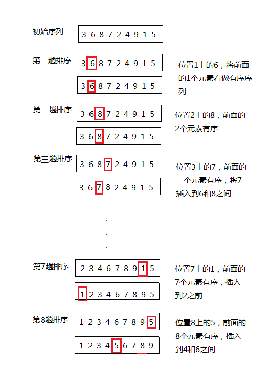 js索引数组排序方法_起泡法排序 数组排序 汇编_数组排序的方法名