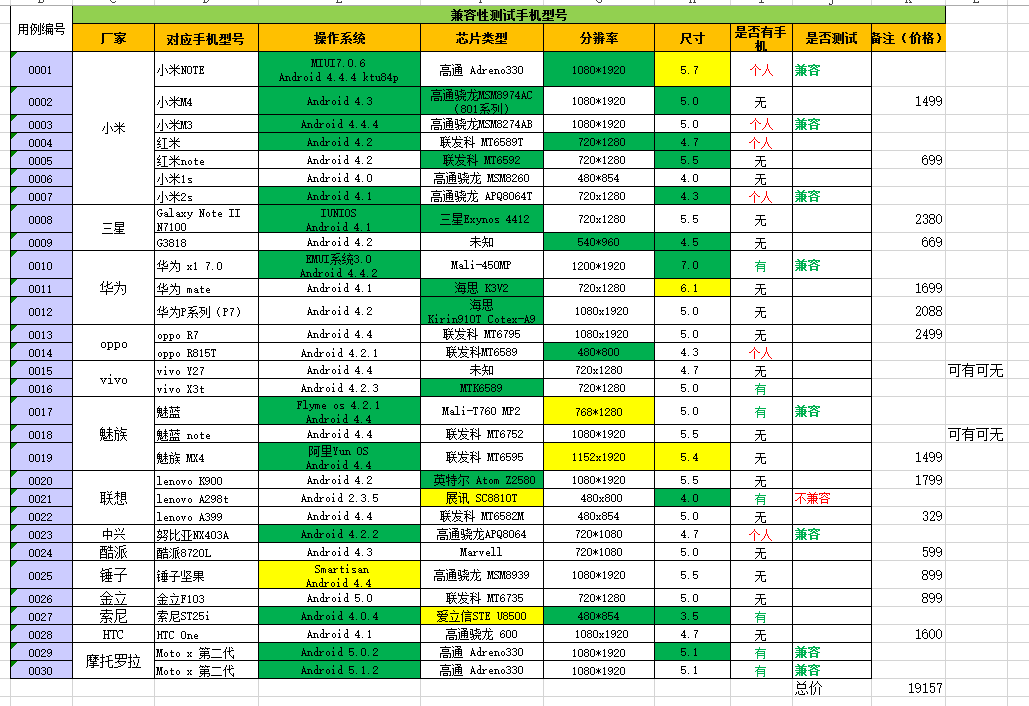 安卓功能性测试折扣