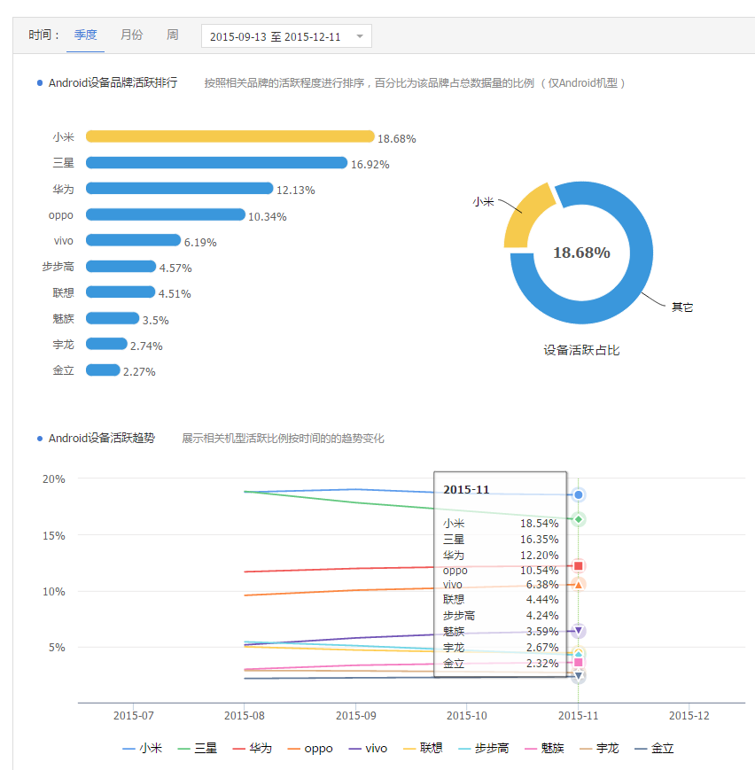 如何在Android兼容性测试中实现瞬秒效果？  第1张