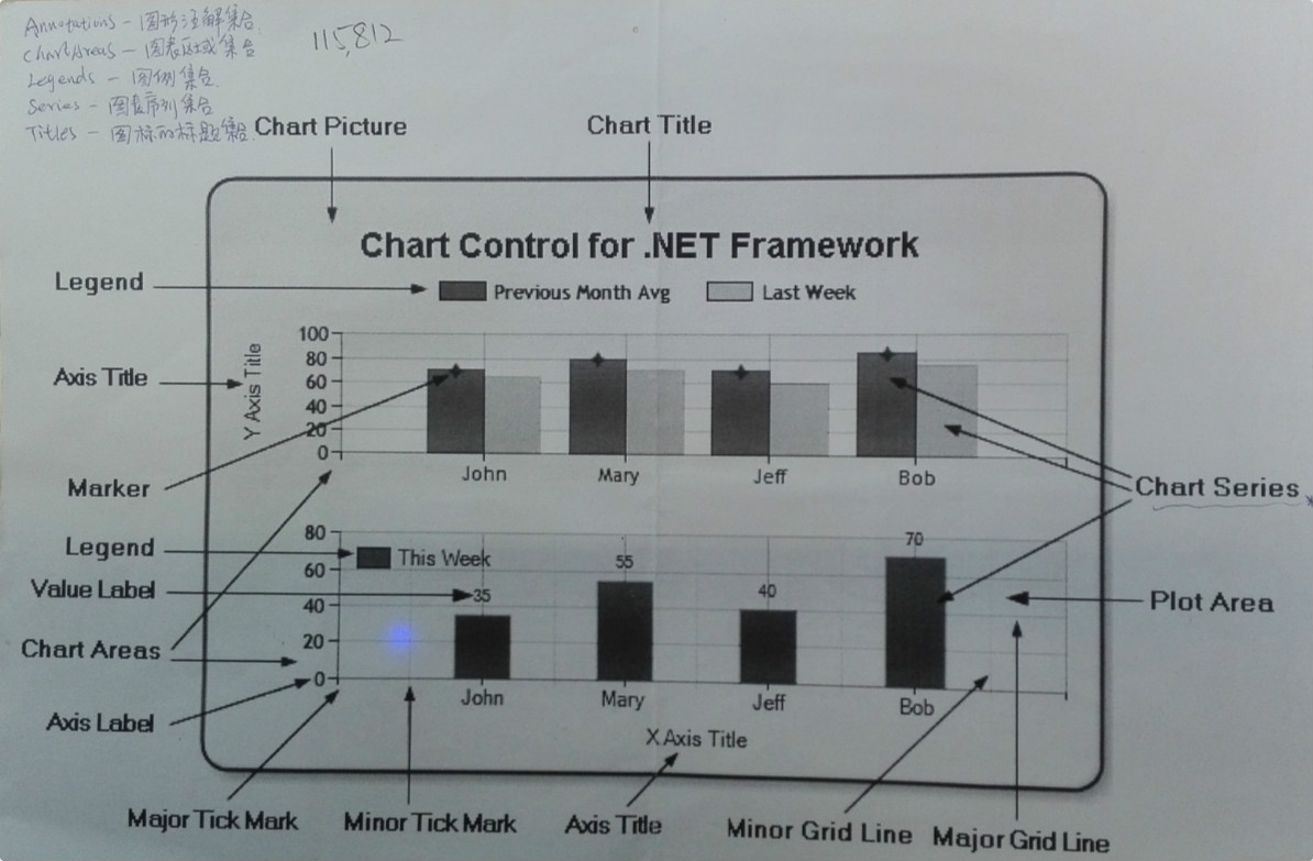 ASP.NET 之 Chart Control for .Net Framework