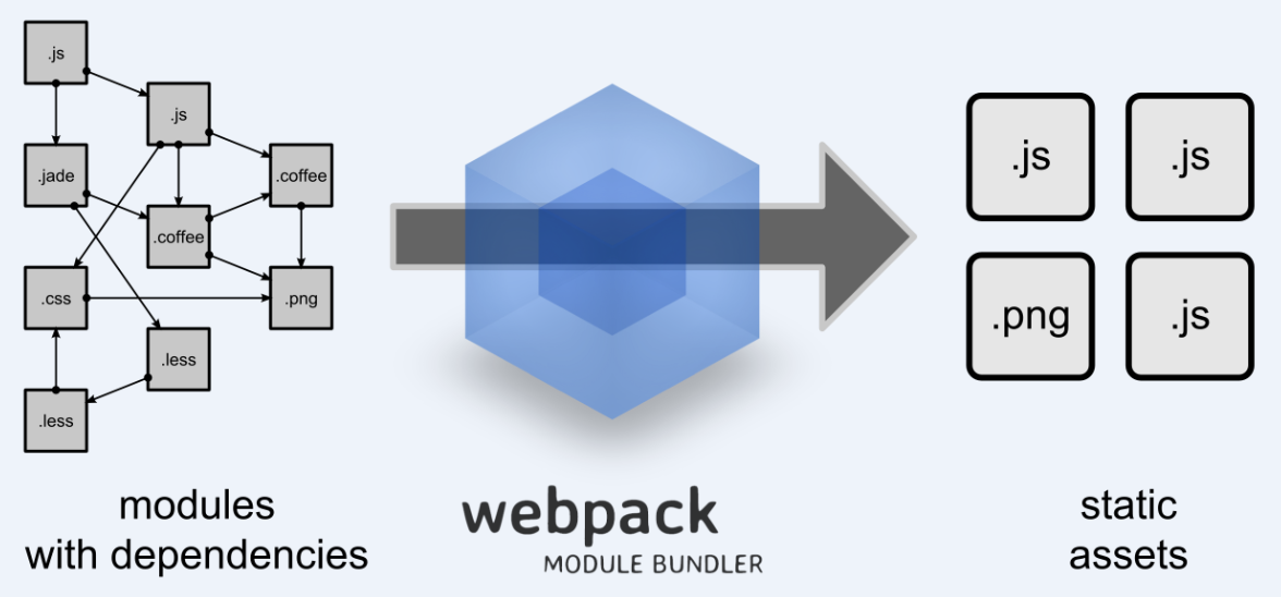 Webpack入门——使用Webpack打包Angular项目的一个例子
