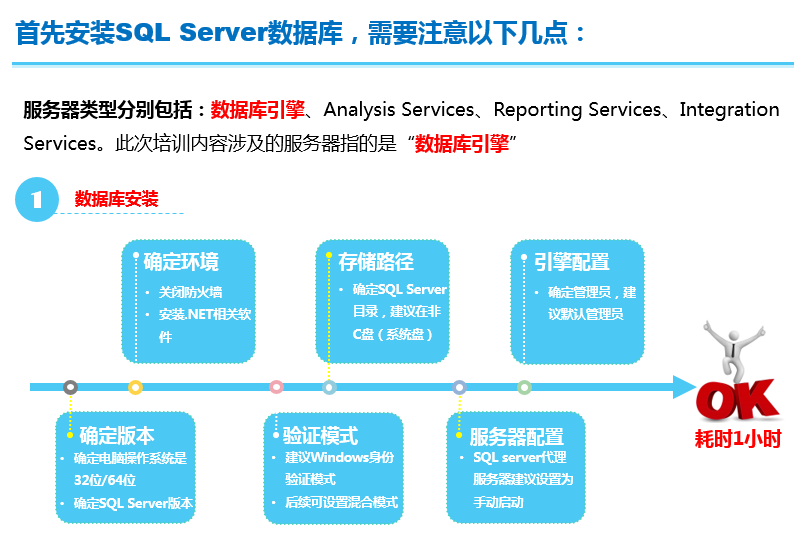 关于数据库SQL Server学习(SQL语言)-中国学