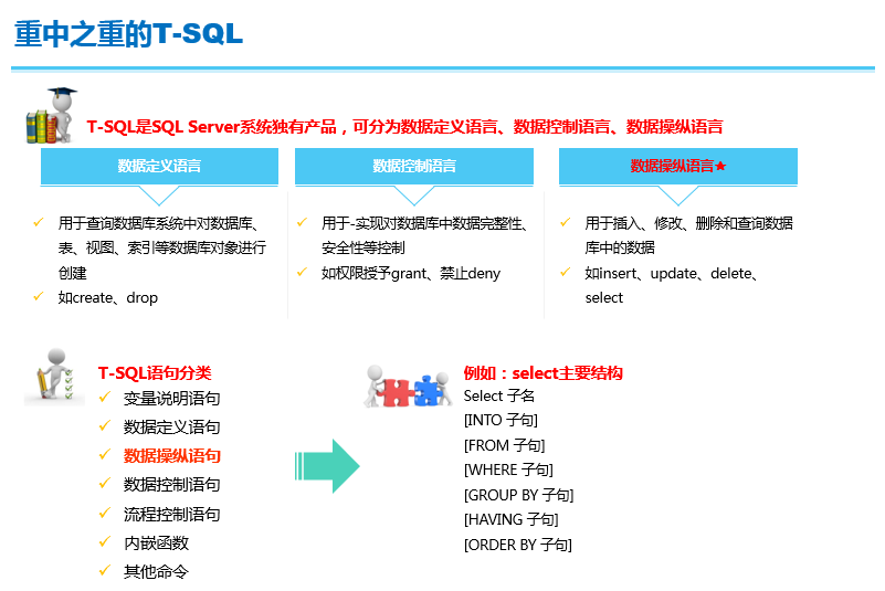 关于数据库SQL Server学习(SQL语言)-中国学