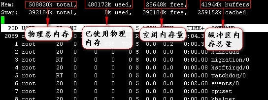 Linux Top命令详解(载自百度经验) - Jager - 博客