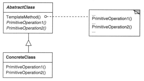设计模式13：Template Method 模板方法模式（行为型模式）