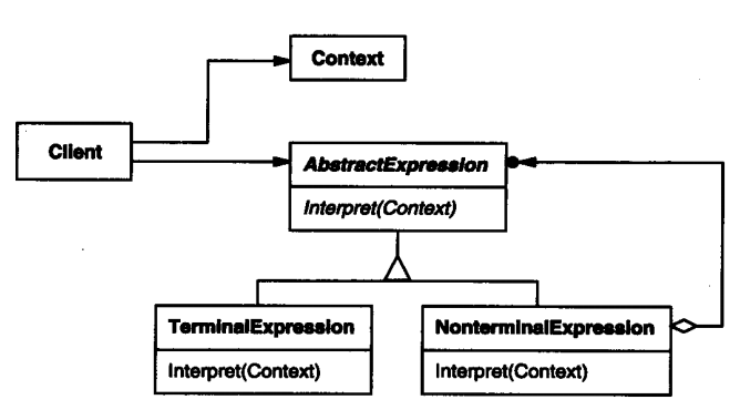 设计模式15：Interpreter 解释器模式（行为型模式）