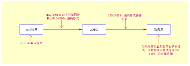 Java中的编码问题-中国学网-中国IT综合门户网