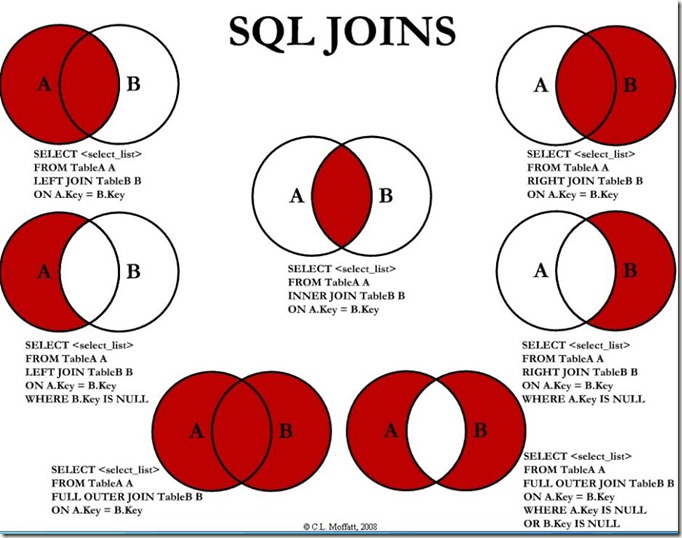 连接、关联、JOIN、APPLY（SQL Server）