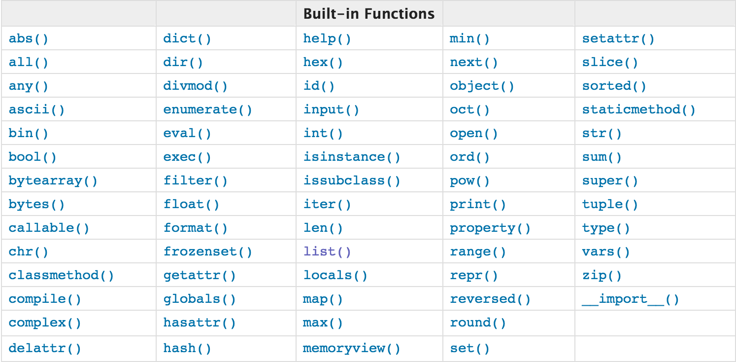 Python中常用的内置函数大全