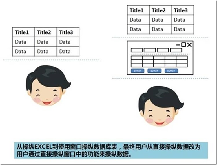 第三篇 从EXCEL电子表格到数据库 - 全威儒 - 