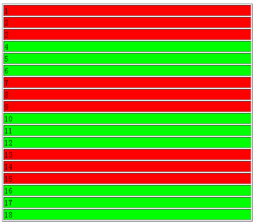 Html+Css+Js_之table每隔3行显示不同的两种颜色