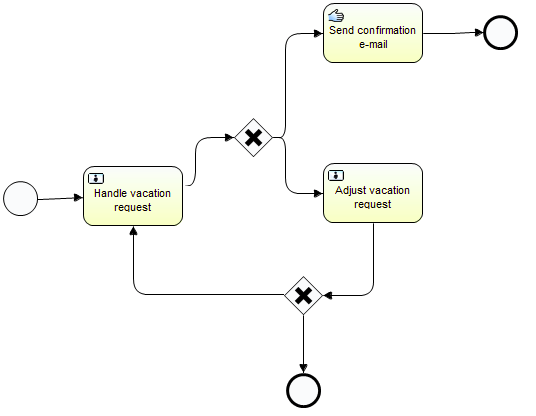 Java_Activiti5_菜鸟也来学Activiti5工作流_之入门简单例子（一）