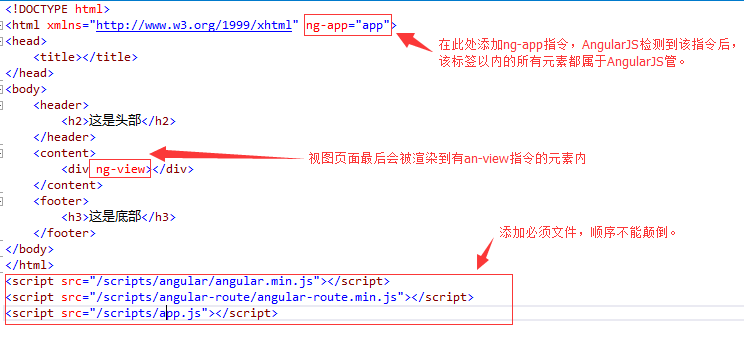 AngularJS 路由和模板实例及路由地址简化方法