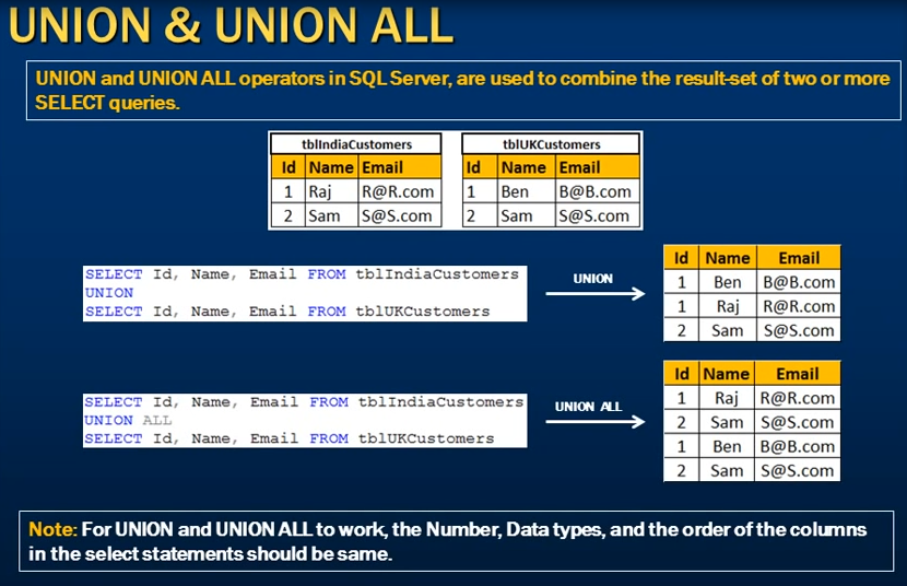 Part 9 Union and union all in sql server