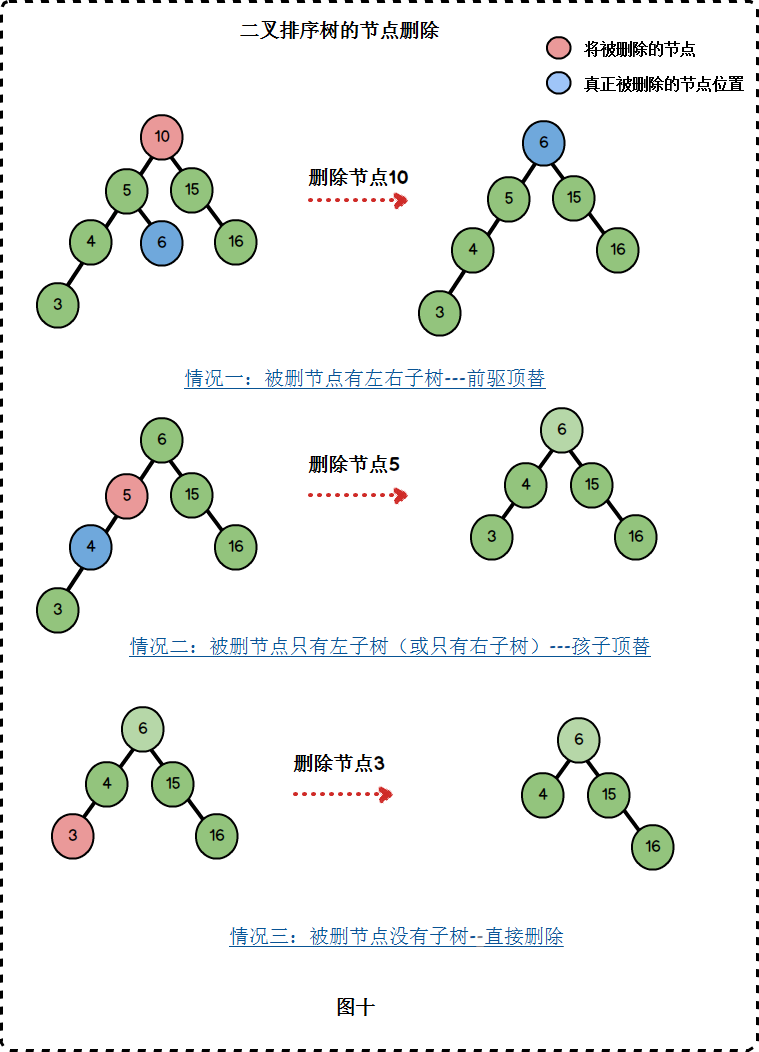 树与二叉树的转换课程设计_二叉排序树时间复杂度_二叉树的排序
