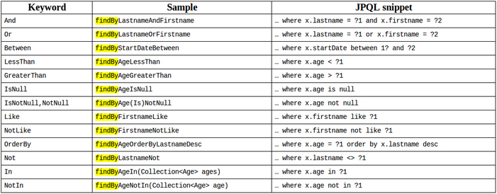 Java动态拼接SQL--02--Jpa「建议收藏」