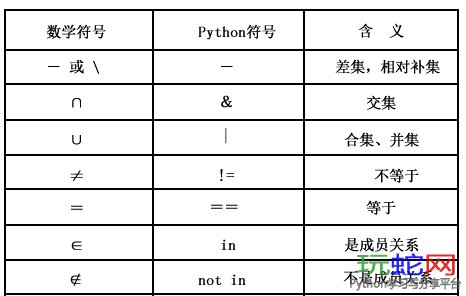 python基础(类,文件,struct,拷贝,集合)