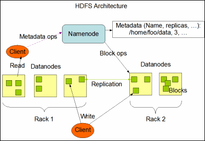 hdfsarchitecture