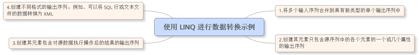 LINQ：开始使用 LINQ（三）