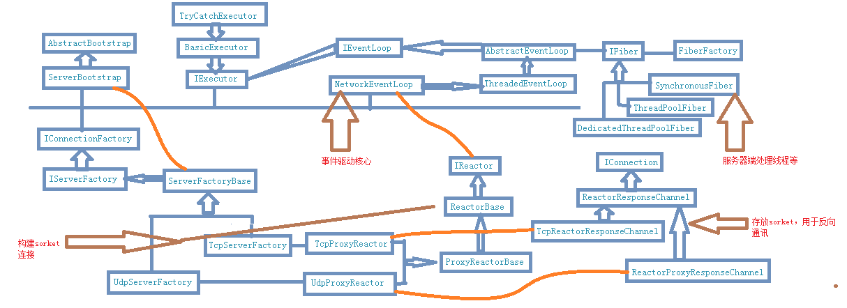 helios架构详解（一）服务器端架构