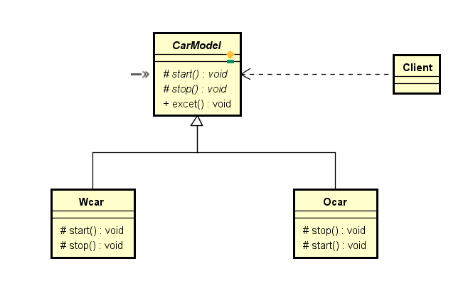 java设计模式之模板方法模式
