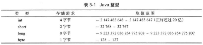 Java核心技术 卷Ⅰ 基础知识（1）