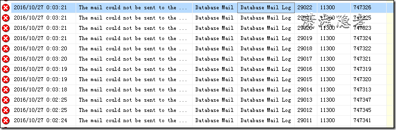 SQL Server 2014 Database Mail重复发送邮件特殊案例