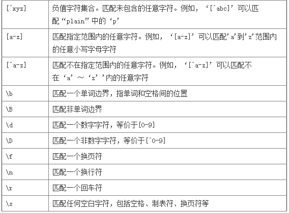 C# 正则表达式大全-学网-中国IT综合门户网站-