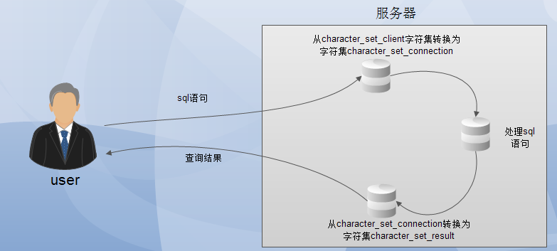 web页面乱码之字符集-中国学网-中国IT综合门