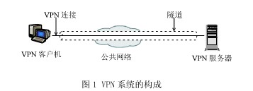 绕过校园网的共享限制 win10搭建VPN服务器实现