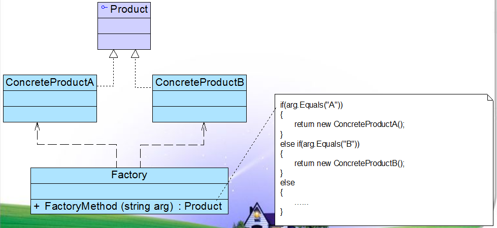 面向对象编程模式之“简单工厂和单例“