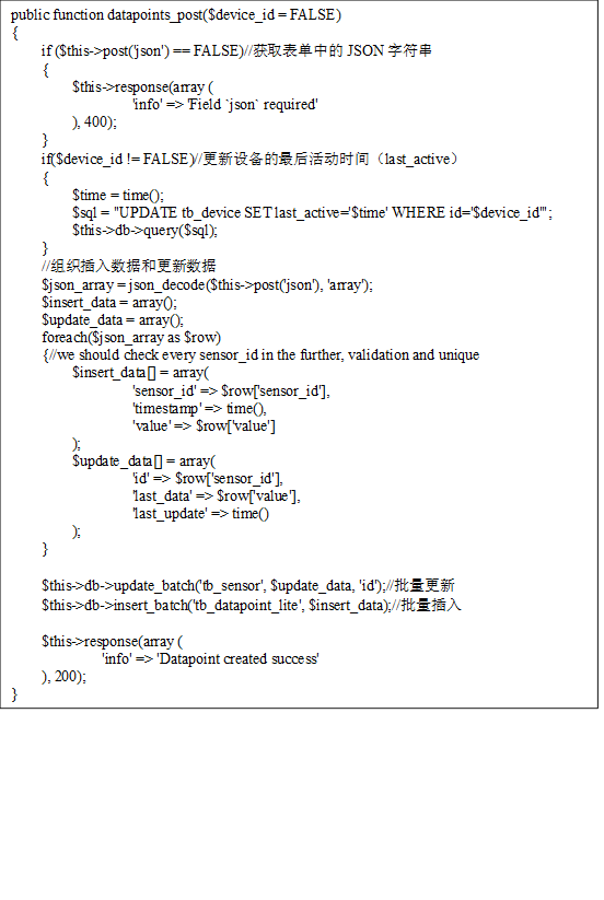 public function datapoints_post($device_id = FALSE) {     if ($this->post('json') == FALSE)//获取表单中的JSON字符串     {         $this->response(array (                 'info' => 'Field `json` required'         ), 400);     }     if($device_id != FALSE)//更新设备的最后活动时间（last_active）     {         $time = time();         $sql = "UPDATE tb_device SET last_active='$time' WHERE id='$device_id'";         $this->db->query($sql);     }     //组织插入数据和更新数据     $json_array = json_decode($this->post('json'), 'array');     $insert_data = array();     $update_data = array();     foreach($json_array as $row)     {//we should check every sensor_id in the further, validation and unique         $insert_data[] = array(                 'sensor_id' => $row['sensor_id'],                 'timestamp' => time(),                 'value' => $row['value']         );         $update_data[] = array(                 'id' => $row['sensor_id'],                 'last_data' => $row['value'],                 'last_update' => time()         );     }          $this->db->update_batch('tb_sensor', $update_data, 'id');//批量更新     $this->db->insert_batch('tb_datapoint_lite', $insert_data);//批量插入          $this->response(array (             'info' => 'Datapoint created success'     ), 200); } 