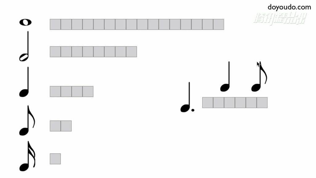 图例:附点四分音符,时值为6个十六分音符