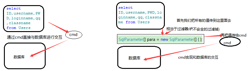 Ado.net 三[SQL注入，DataAdapter，sqlParameter，DataSet]