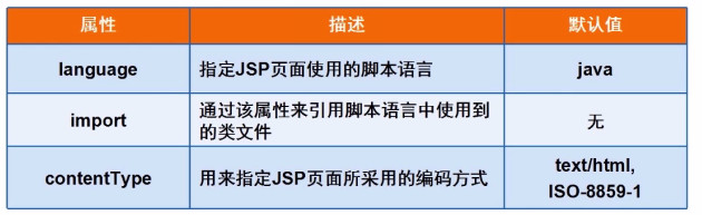 第一章JSP基础语法