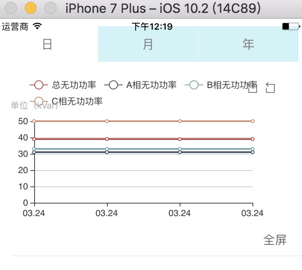iOS 中集成百度echarts3.0