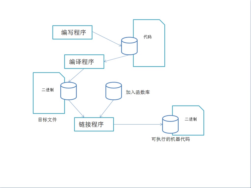 此处输入图片的描述