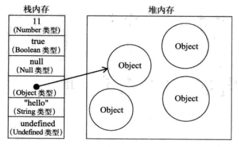 Js 基本数据类型、引用数据类型-中国学网-中国