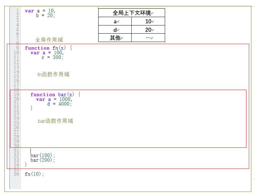 javascript原型和闭包系列学习笔记(9) - Infinity_