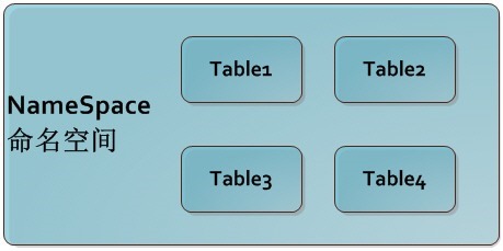 namespace_table