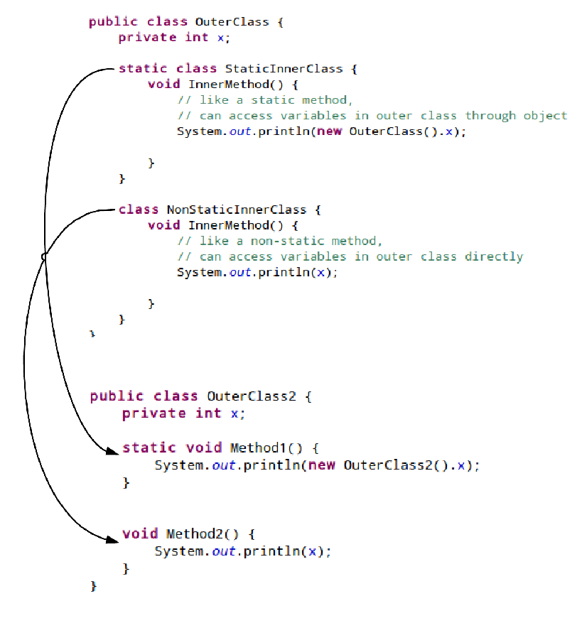 【Simple Java】Java中的内部接口