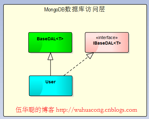 基于C#的MongoDB数据库开发应用（3）
