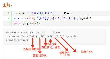 正则表达式-python-中国学网-中国IT综合门户网