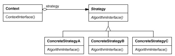 设计模式进阶(一)  策略模式