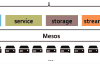 Mesos+Zookeeper+Marathon的Docker管理平台部署记录（1）